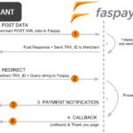 Pembayaran​ ​Online​ ​Paypal