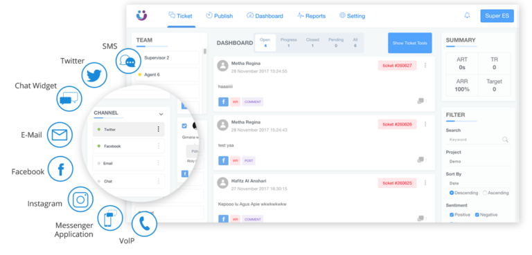 Keuntungan Ticketing System Indonesia dari Sociomile